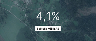 Solkulla Mjölk AB: Här är de viktigaste siffrorna från 2023