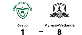 Storförlust för Grebo - 1-8 mot Myresjö/Vetlanda