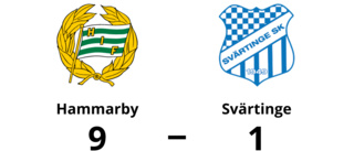 Fjärde raka för Hammarby efter seger mot Svärtinge