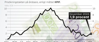 Inflationen stiger – "Riksbanken sänker ändå"