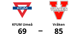 Vråken vann med 85-69 mot KFUM Umeå