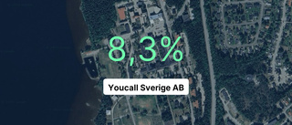 Youcall Sverige AB slår branschsnittet