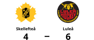 Förlust för Skellefteå mot Luleå med 4-6