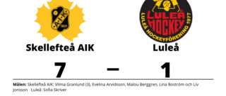 Målfest för Skellefteå AIK hemma mot Luleå