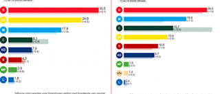 Se hur dina grannar röstade • Stora skillnader mellan stad och landsbygd • Resultaten som sticker ut mest