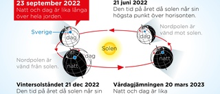 Hösten kryper söderut – några dagar tidigt