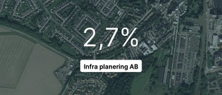 Infra planering AB: Nu är redovisningen klar - så ser siffrorna ut