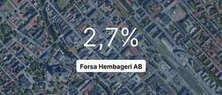 Ägarna till Forsa Hembageri tog ut 3 miljoner i utdelning - högsta summan på år