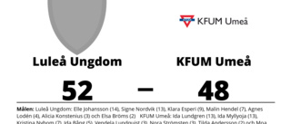 Seger med fyra poäng för Luleå Ungdom mot KFUM Umeå