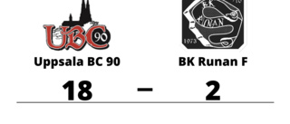 Uppsala BC 90 vann - och toppar tabellen