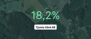 Tjulsta Gård AB: Här är de viktigaste siffrorna från 2022