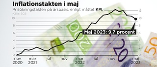 Nöje och kultur eldar på inflationen