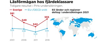 Pandemieffekter på elevers läsning under lupp