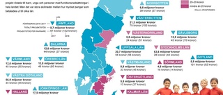 Debatt: Föreningar i Sörmland – här finns pengar att söka