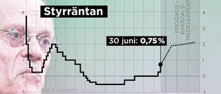 Riksbanken höjer styrräntan – största räntehöjningen på 22 år