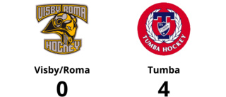 Förlust för Visby/Roma mot Tumba med 0-4