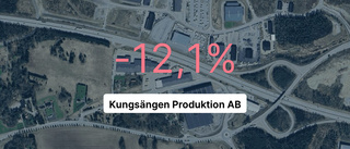 Kungsängen Produktion AB redovisar negativ resultatkurva