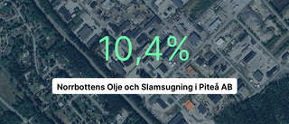 Norrbottens Olje och Slamsugning i Piteå AB når inte resultatet från succéåret 2019, men solid marginal