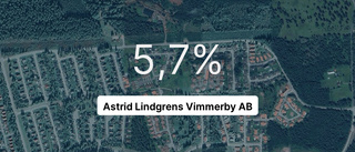 Astrid Lindgrens Vimmerby AB redovisar: Pilarna på väg nedåt