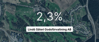 Så gick det för Lindö Säteri Godsförvaltning AB 2023