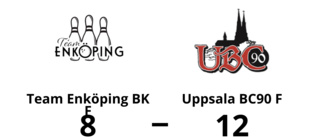 Team Enköping BK F besegrades på hemmaplan av Uppsala BC90 F