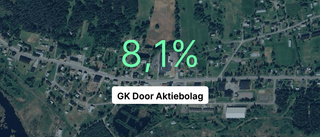 Minskad omsättning för GK Door Aktiebolag