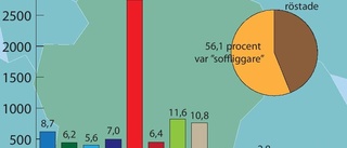 Stora skillnader inom kommunen