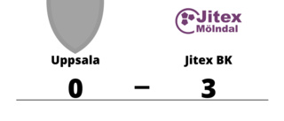 Uppsala förlorade hemma mot Jitex BK