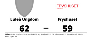 Jämn match när Luleå Ungdom vann mot Fryshuset