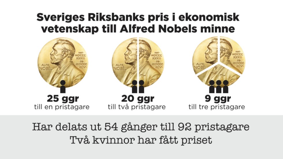 Sveriges Riksbanks pris i ekonomisk vetenskap till Alfred Nobels minne