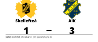 Förlust för Skellefteå hemma mot AIK