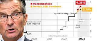 Risk för boränta över fem procent