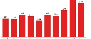 Hemmagjorda hamburgare – en smittorisk