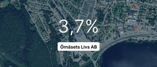 Fortsatt tillväxt för Örnäsets Livs AB