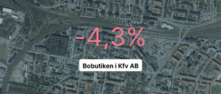 Så gick det för Bobutiken i Kfv AB 2022