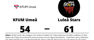 Luleå Stars vände underläge och vann