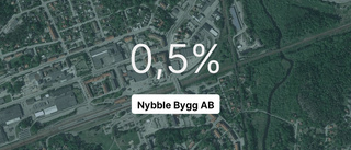 Nybble Bygg AB: Här är årsredovisningen för 2022