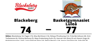 Seger för Basketgymnasiet Luleå i toppmötet med Blackeberg