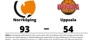 Norrköping utklassade Uppsala på hemmaplan