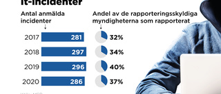 För få it-angrepp rapporteras