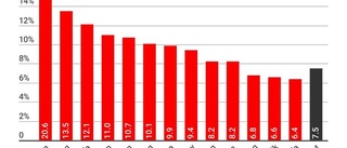 Samverkan leder till att färre unga behöver socialbidrag