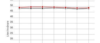 De köper mest alkohol i Sverige