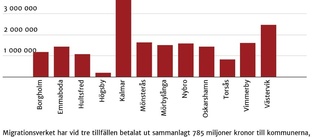 Tillfälligt stöd hjälper kommunen