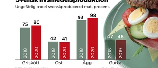 Svenska matvanor – helt beroende av import