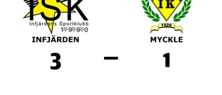 Infjärden klart bättre än Myckle på LF Arena