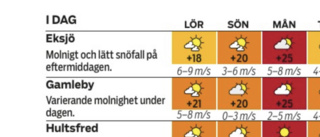 Missen i prognosen: Det blir inget snöfall i Målilla