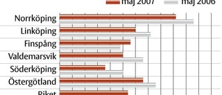 Stor personalbrist inom vissa yrken