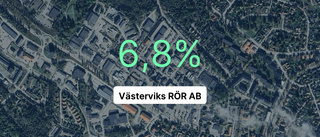 Västerviks RÖR AB: Så såg siffrorna ut senaste året