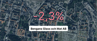 Bengans Glass och Mat AB: Här är årsredovisningen för 2023