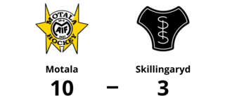 Motala tog hem segern mot Skillingaryd